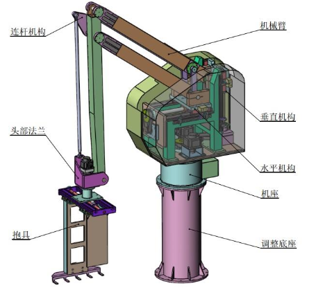 某化工廠(chǎng)機(jī)器人碼垛機(jī)控制系統(tǒng)